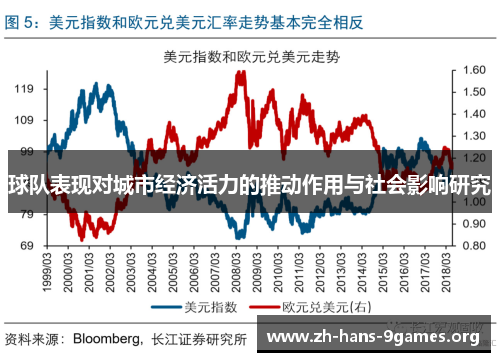 球队表现对城市经济活力的推动作用与社会影响研究 球队表现对城市经济活力的推动作用与社会影响研究