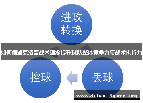 如何借鉴克洛普战术理念提升球队整体竞争力与战术执行力 如何借鉴克洛普战术理念提升球队整体竞争力与战术执行力