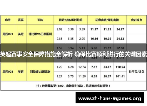 英超赛事安全保障措施全解析 确保比赛顺利进行的关键因素 英超赛事安全保障措施全解析 确保比赛顺利进行的关键因素