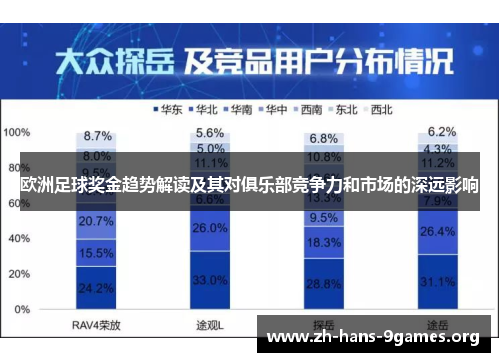 欧洲足球奖金趋势解读及其对俱乐部竞争力和市场的深远影响 欧洲足球奖金趋势解读及其对俱乐部竞争力和市场的深远影响