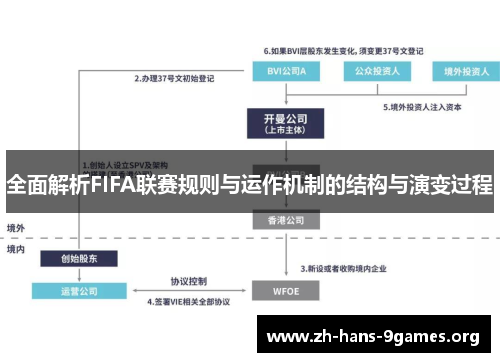 全面解析FIFA联赛规则与运作机制的结构与演变过程 全面解析FIFA联赛规则与运作机制的结构与演变过程