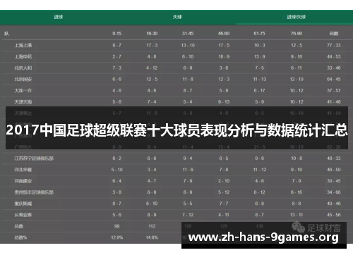 2017中国足球超级联赛十大球员表现分析与数据统计汇总 2017中国足球超级联赛十大球员表现分析与数据统计汇总