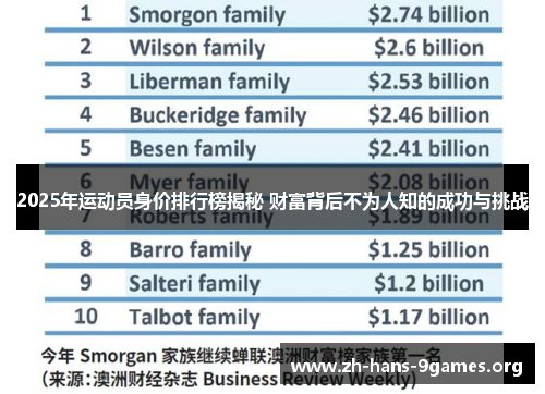 2025年运动员身价排行榜揭秘 财富背后不为人知的成功与挑战 2025年运动员身价排行榜揭秘 财富背后不为人知的成功与挑战