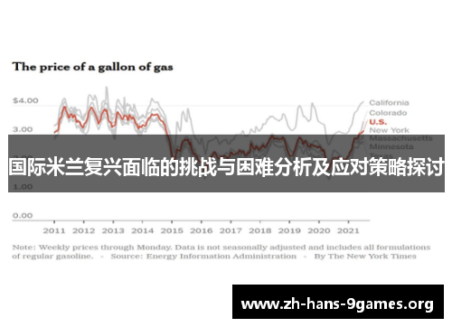 国际米兰复兴面临的挑战与困难分析及应对策略探讨 国际米兰复兴面临的挑战与困难分析及应对策略探讨