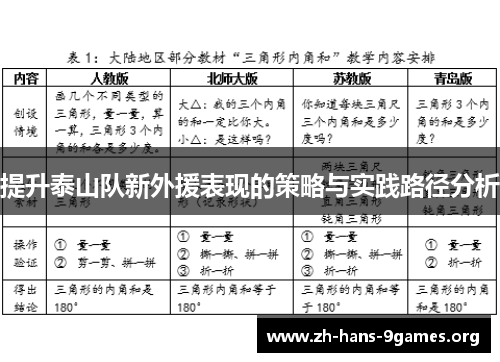 提升泰山队新外援表现的策略与实践路径分析