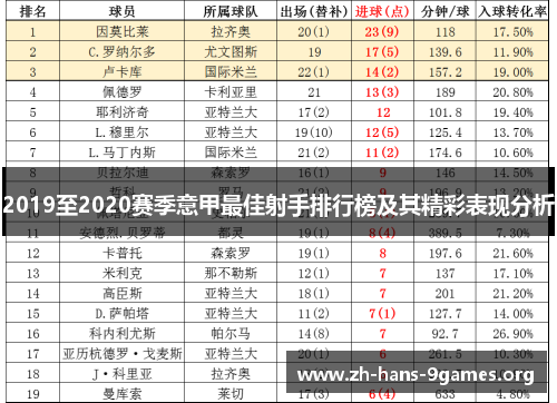2019至2020赛季意甲最佳射手排行榜及其精彩表现分析 2019至2020赛季意甲最佳射手排行榜及其精彩表现分析