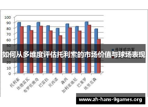 如何从多维度评估托利索的市场价值与球场表现 如何从多维度评估托利索的市场价值与球场表现