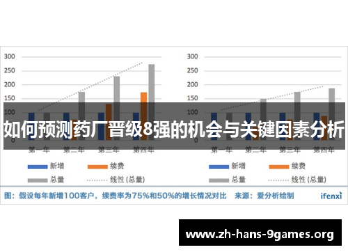 如何预测药厂晋级8强的机会与关键因素分析