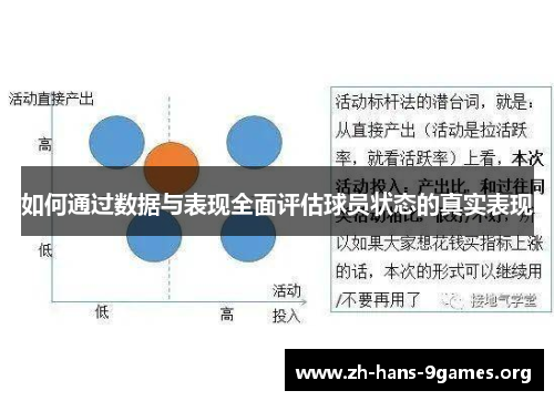 如何通过数据与表现全面评估球员状态的真实表现 如何通过数据与表现全面评估球员状态的真实表现