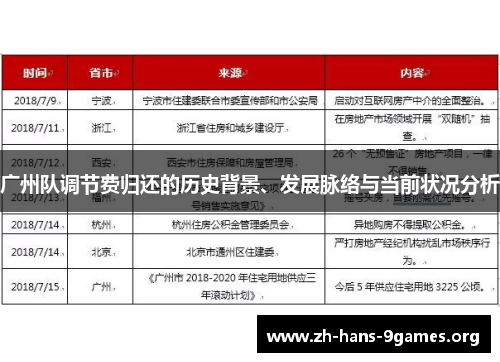 广州队调节费归还的历史背景、发展脉络与当前状况分析 广州队调节费归还的历史背景、发展脉络与当前状况分析