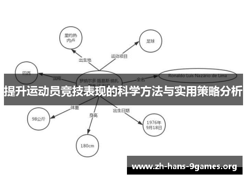 提升运动员竞技表现的科学方法与实用策略分析 提升运动员竞技表现的科学方法与实用策略分析
