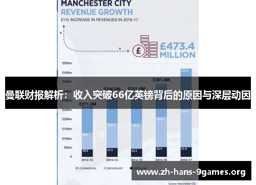 曼联财报解析:收入突破66亿英镑背后的原因与深层动因 曼联财报解析:收入突破66亿英镑背后的原因与深层动因