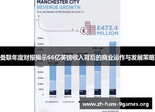 曼联年度财报揭示66亿英镑收入背后的商业运作与发展策略 曼联年度财报揭示66亿英镑收入背后的商业运作与发展策略