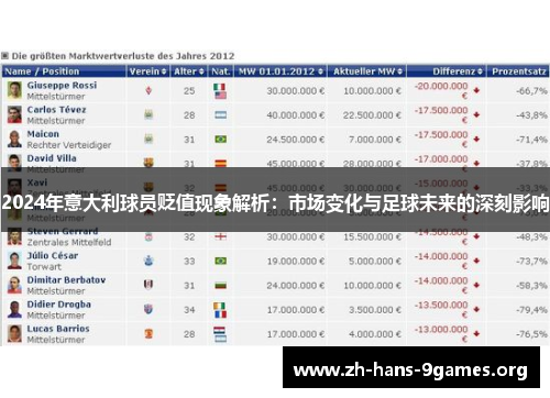 2024年意大利球员贬值现象解析：市场变化与足球未来的深刻影响