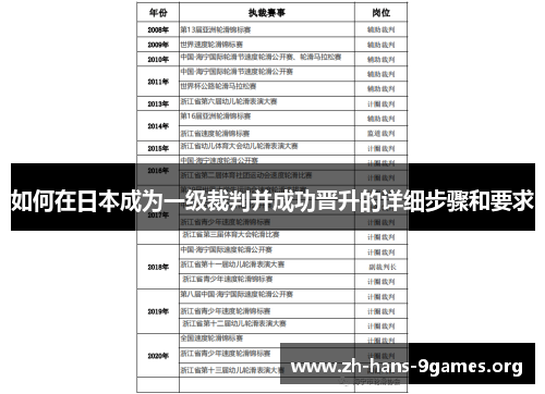 如何在日本成为一级裁判并成功晋升的详细步骤和要求 如何在日本成为一级裁判并成功晋升的详细步骤和要求