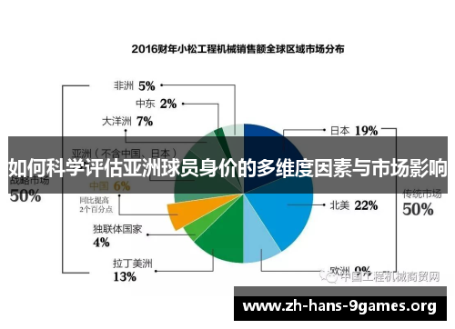 如何科学评估亚洲球员身价的多维度因素与市场影响 如何科学评估亚洲球员身价的多维度因素与市场影响