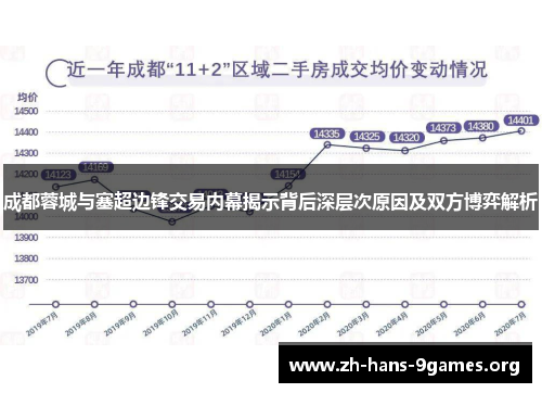 成都蓉城与塞超边锋交易内幕揭示背后深层次原因及双方博弈解析 成都蓉城与塞超边锋交易内幕揭示背后深层次原因及双方博弈解析