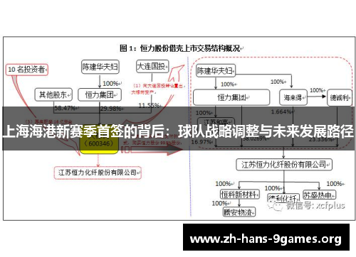 上海海港新赛季首签的背后:球队战略调整与未来发展路径 上海海港新赛季首签的背后:球队战略调整与未来发展路径