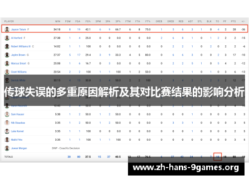 传球失误的多重原因解析及其对比赛结果的影响分析 传球失误的多重原因解析及其对比赛结果的影响分析