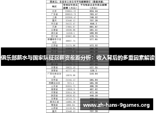 俱乐部薪水与国家队征召薪资差距分析:收入背后的多重因素解读 俱乐部薪水与国家队征召薪资差距分析:收入背后的多重因素解读