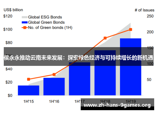 侯永永推动云南未来发展:探索绿色经济与可持续增长的新机遇 侯永永推动云南未来发展:探索绿色经济与可持续增长的新机遇