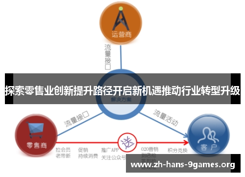 探索零售业创新提升路径开启新机遇推动行业转型升级 探索零售业创新提升路径开启新机遇推动行业转型升级