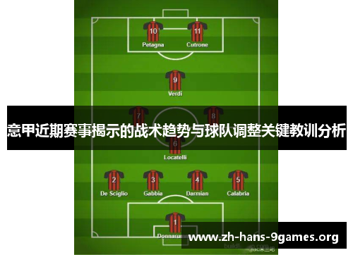 意甲近期赛事揭示的战术趋势与球队调整关键教训分析 意甲近期赛事揭示的战术趋势与球队调整关键教训分析