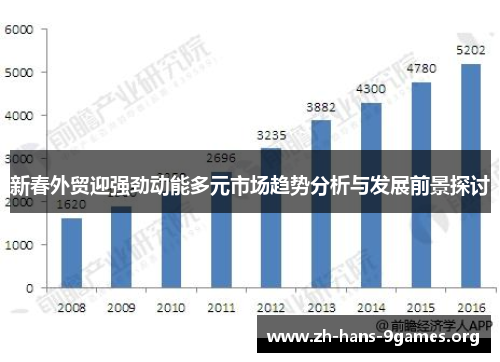 新春外贸迎强劲动能多元市场趋势分析与发展前景探讨 新春外贸迎强劲动能多元市场趋势分析与发展前景探讨