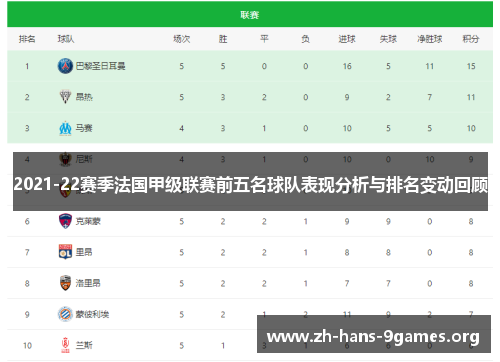 2021-22赛季法国甲级联赛前五名球队表现分析与排名变动回顾 2021-22赛季法国甲级联赛前五名球队表现分析与排名变动回顾
