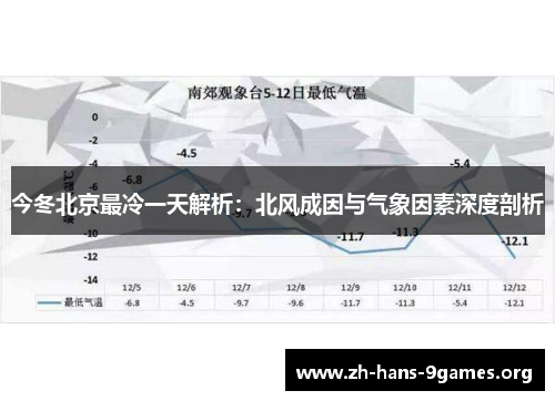 今冬北京最冷一天解析:北风成因与气象因素深度剖析 今冬北京最冷一天解析:北风成因与气象因素深度剖析