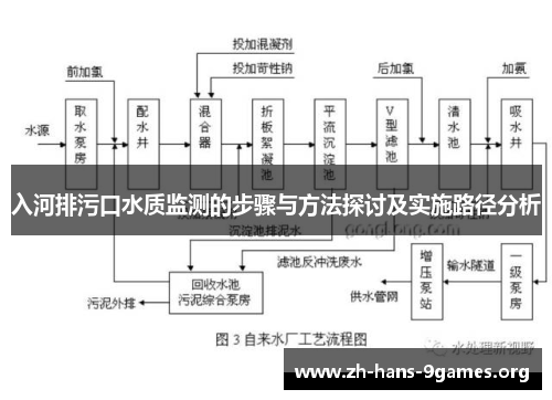 入河排污口水质监测的步骤与方法探讨及实施路径分析 入河排污口水质监测的步骤与方法探讨及实施路径分析
