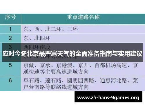 应对今冬北京最严寒天气的全面准备指南与实用建议 应对今冬北京最严寒天气的全面准备指南与实用建议