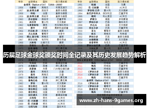 历届足球金球奖颁奖时间全记录及其历史发展趋势解析 历届足球金球奖颁奖时间全记录及其历史发展趋势解析