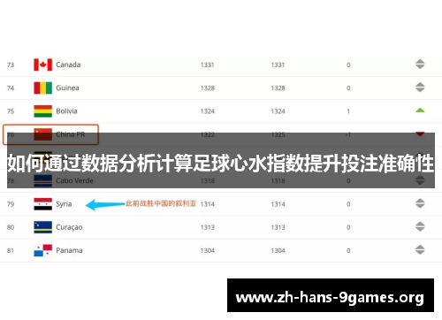 如何通过数据分析计算足球心水指数提升投注准确性 如何通过数据分析计算足球心水指数提升投注准确性