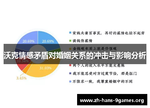 沃克情感矛盾对婚姻关系的冲击与影响分析 沃克情感矛盾对婚姻关系的冲击与影响分析