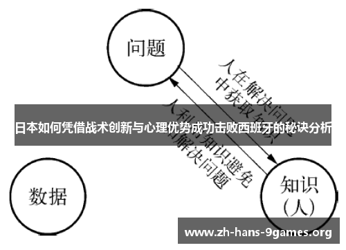 日本如何凭借战术创新与心理优势成功击败西班牙的秘诀分析 日本如何凭借战术创新与心理优势成功击败西班牙的秘诀分析