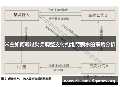米兰如何通过财务调整支付约维奇薪水的策略分析 米兰如何通过财务调整支付约维奇薪水的策略分析