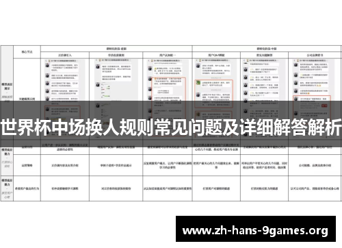 世界杯中场换人规则常见问题及详细解答解析 世界杯中场换人规则常见问题及详细解答解析