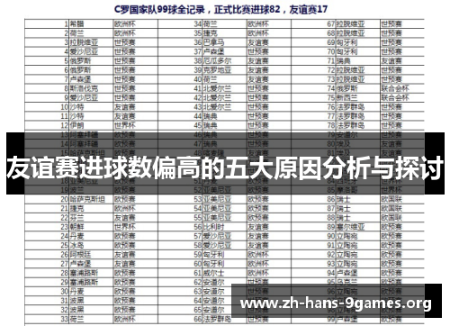 友谊赛进球数偏高的五大原因分析与探讨 友谊赛进球数偏高的五大原因分析与探讨