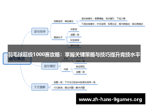 羽毛球超级1000赛攻略:掌握关键策略与技巧提升竞技水平 羽毛球超级1000赛攻略:掌握关键策略与技巧提升竞技水平