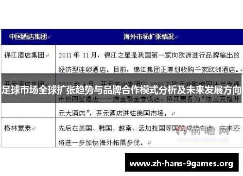 足球市场全球扩张趋势与品牌合作模式分析及未来发展方向 足球市场全球扩张趋势与品牌合作模式分析及未来发展方向