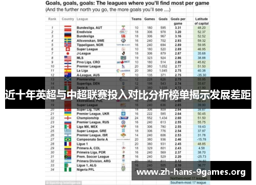 近十年英超与中超联赛投入对比分析榜单揭示发展差距 近十年英超与中超联赛投入对比分析榜单揭示发展差距