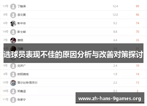 选球员表现不佳的原因分析与改善对策探讨 选球员表现不佳的原因分析与改善对策探讨