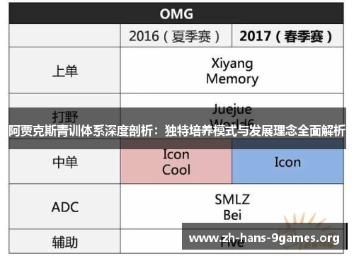 阿贾克斯青训体系深度剖析:独特培养模式与发展理念全面解析 阿贾克斯青训体系深度剖析:独特培养模式与发展理念全面解析