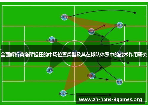 全面解析莫塔所担任的中场位置类型及其在球队体系中的战术作用研究 全面解析莫塔所担任的中场位置类型及其在球队体系中的战术作用研究