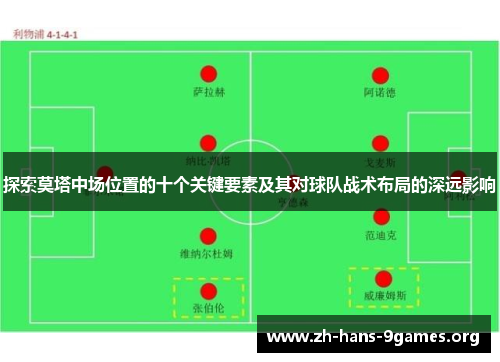探索莫塔中场位置的十个关键要素及其对球队战术布局的深远影响 探索莫塔中场位置的十个关键要素及其对球队战术布局的深远影响
