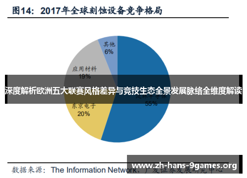 深度解析欧洲五大联赛风格差异与竞技生态全景发展脉络全维度解读