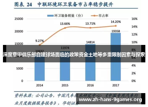 深度意甲俱乐部自建球场面临的政策资金土地等多重限制因素与探索